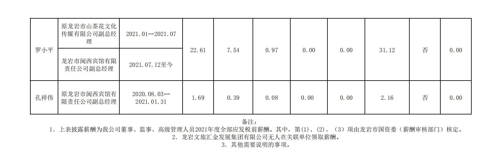 2020.12.16--永胜体育（中国）集团有限公司市属国有企业年度薪酬披露表格合并 (集团公示） - 副本_05_副本.jpg